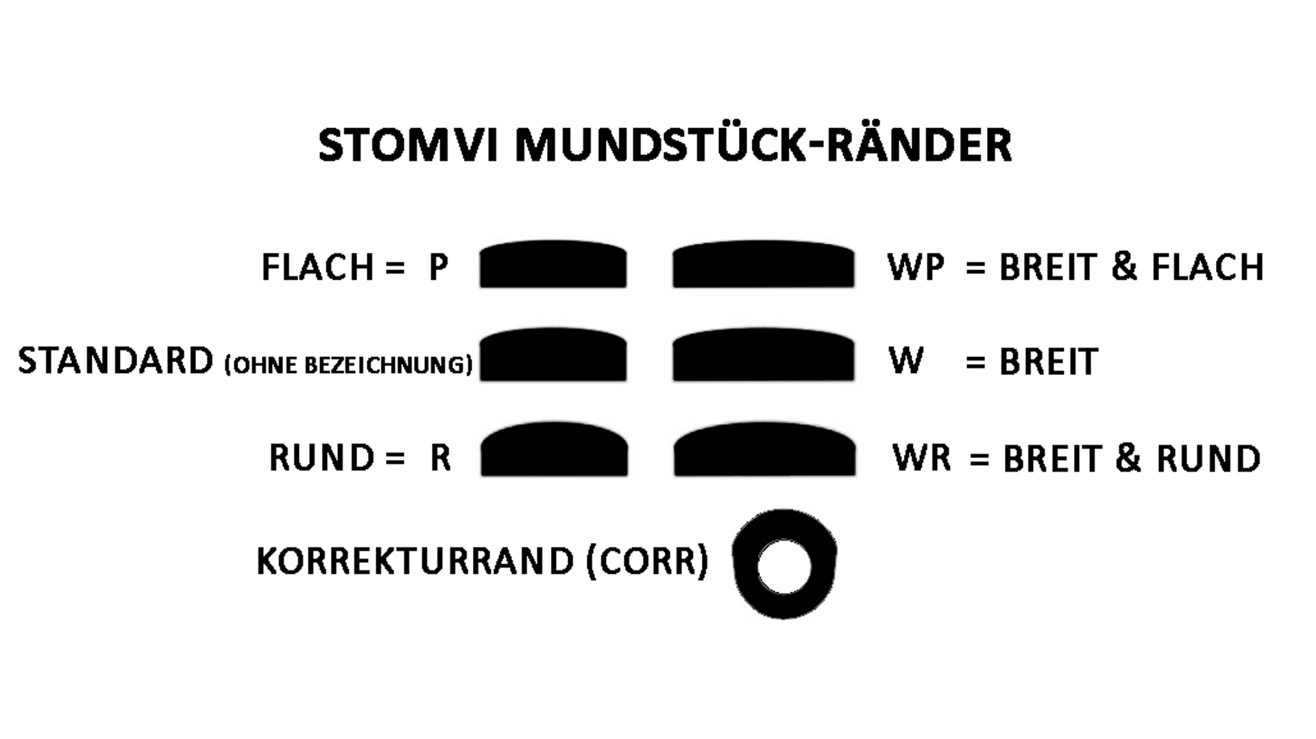0,6 Rand für Combi-System