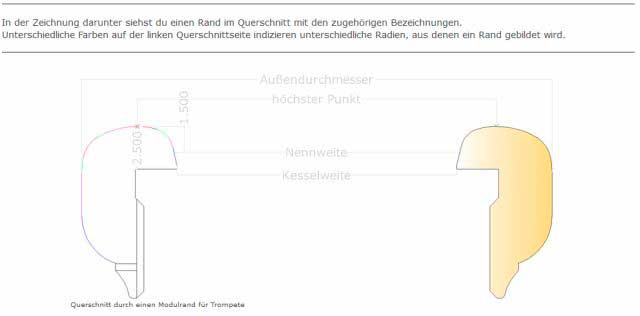 Schraubrand VC1 f. Modulsystem