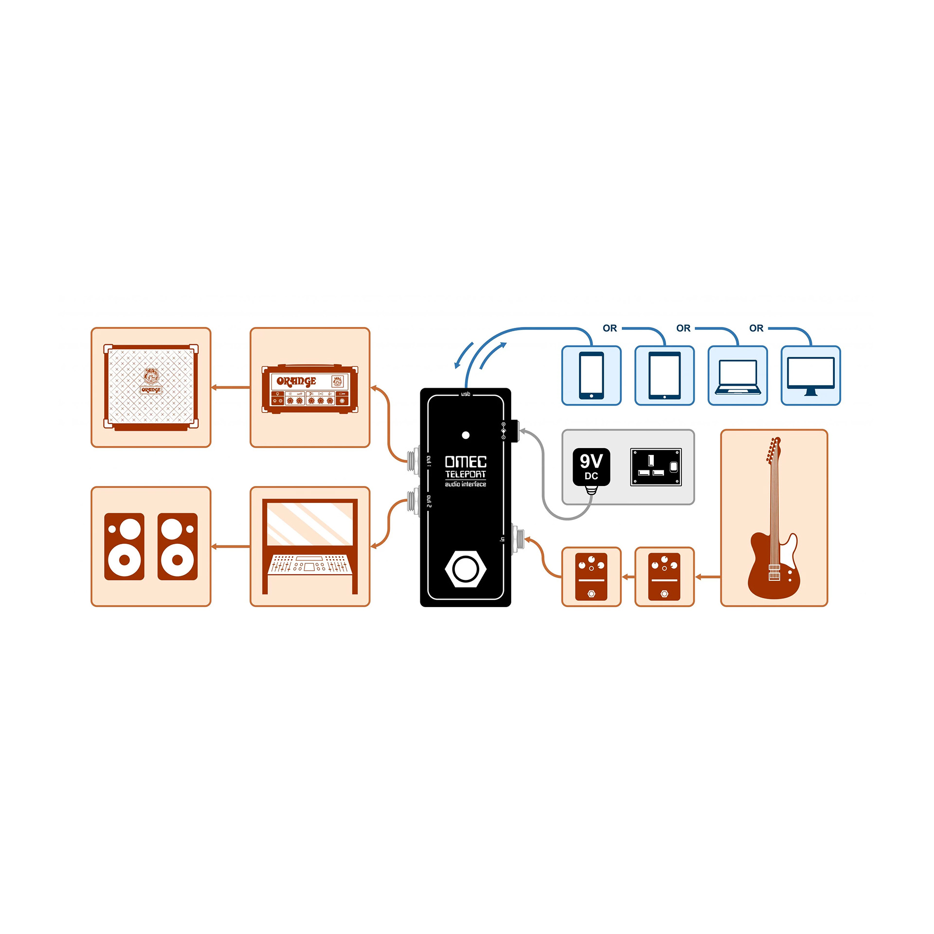 OMEC Teleport Audio Interface