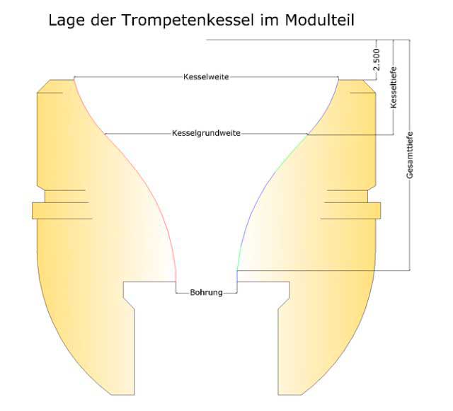 Kessel G6 für Modulsystem