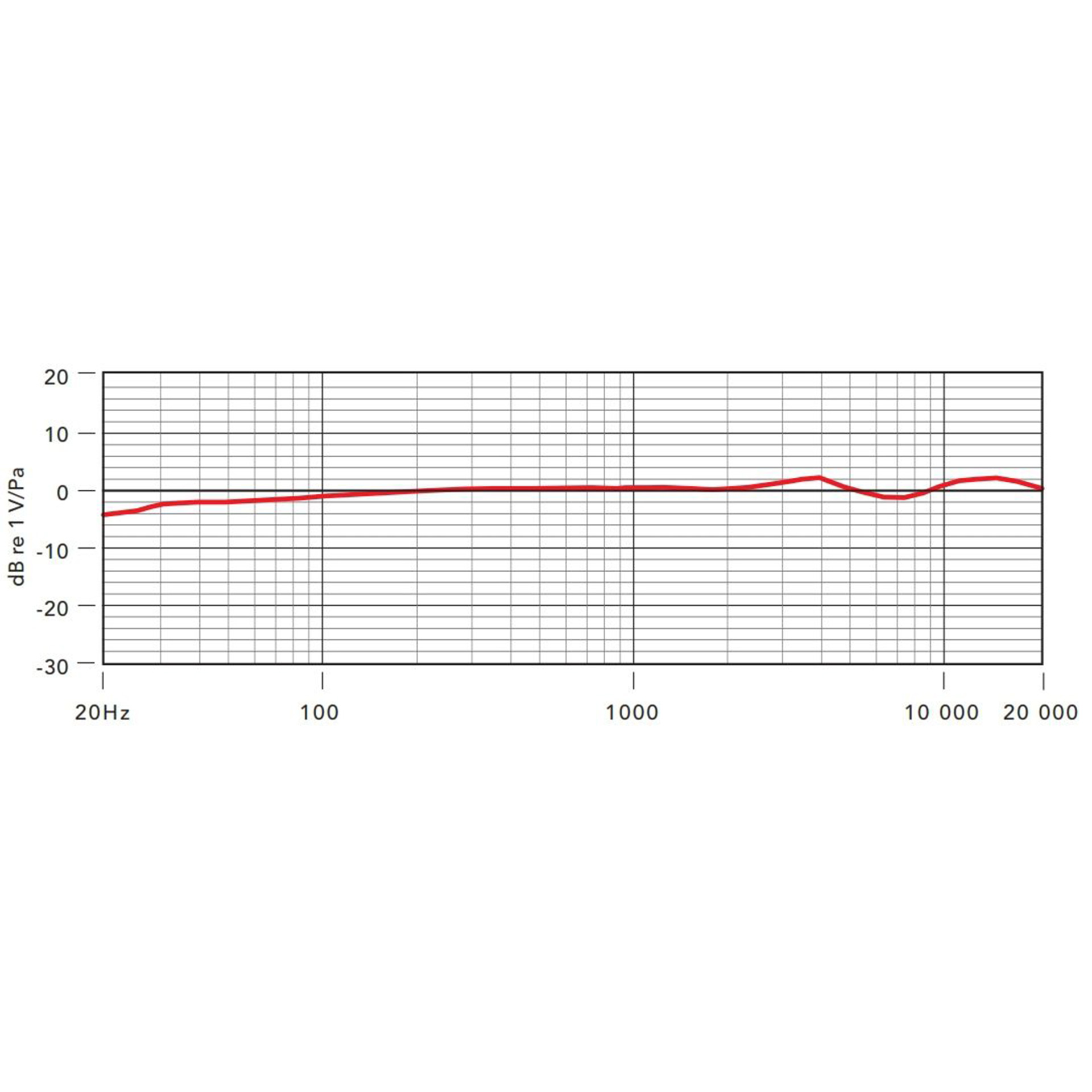 NT3 Kondensatormikrofon