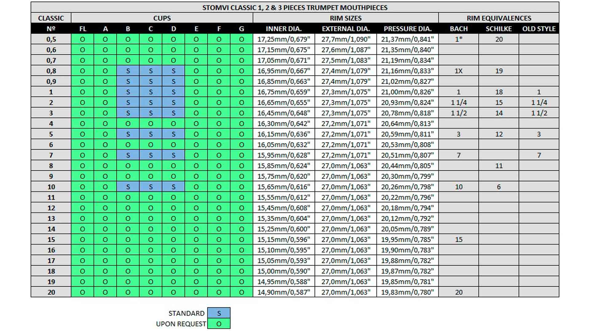 0,6 Rand für Combi-System