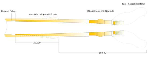 Stängel 27 BiX 4221