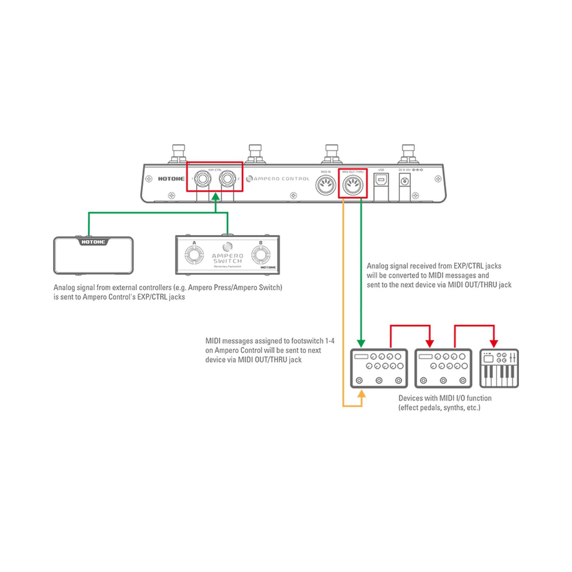 Ampero Control smartcontroller
