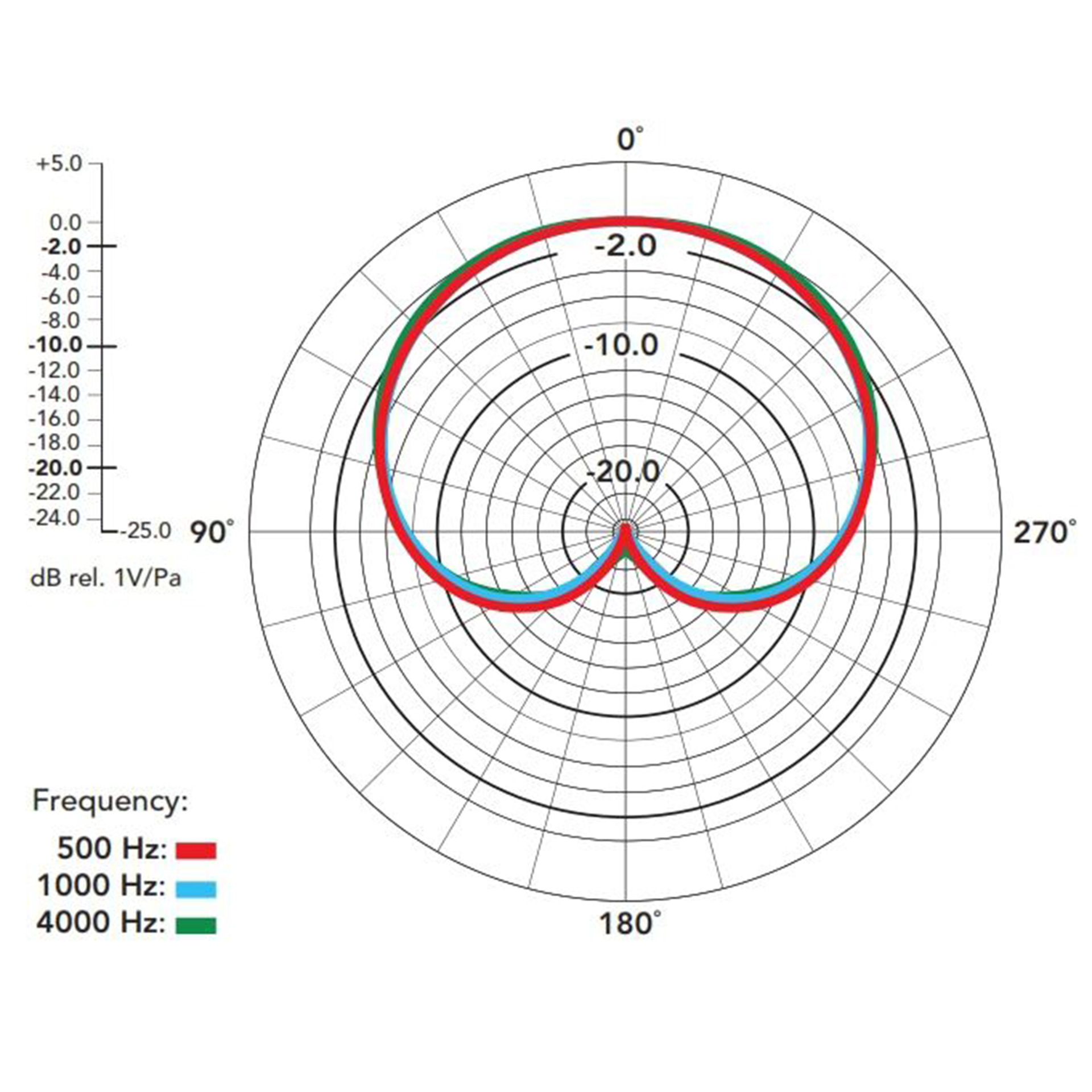 NT3 Kondensatormikrofon