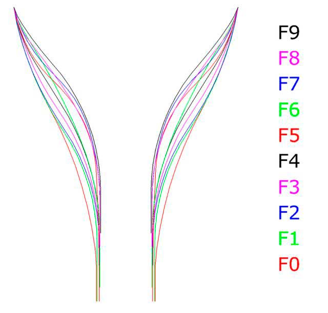 Kornettunterteil F3c für