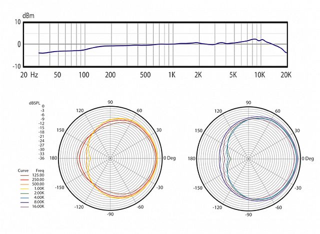 ADX10-FL-p Clipmikrofon Flöte