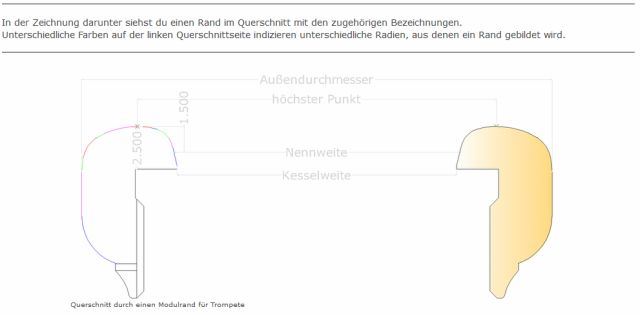 Schraubrand 114-i f. Modulsyst