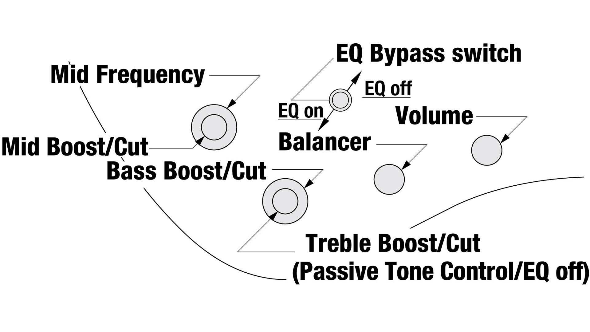 EHB1500-DEF headless E-Bass