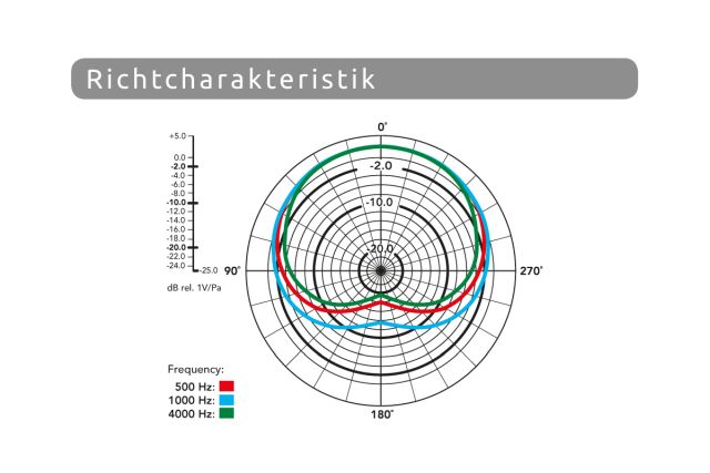 M5 MP Kondensatormikrofon Paar