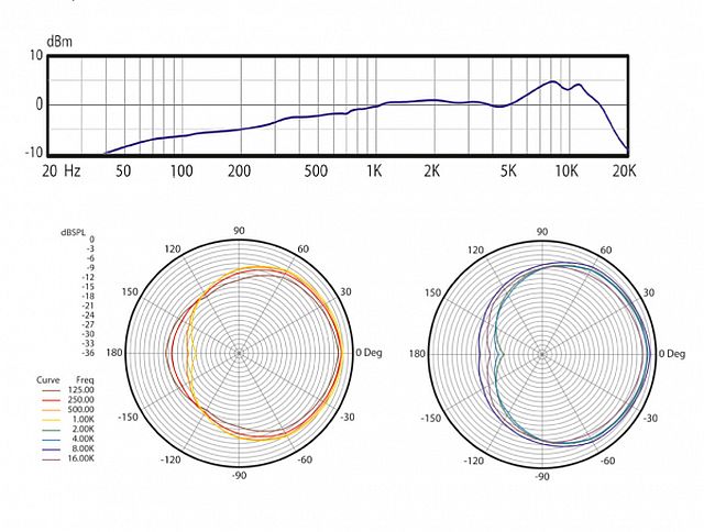 ADX20i-p Clipmikrofon Bläser