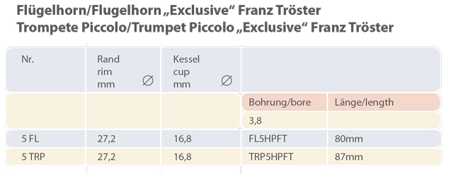 Franz Tröster 5H F.T.