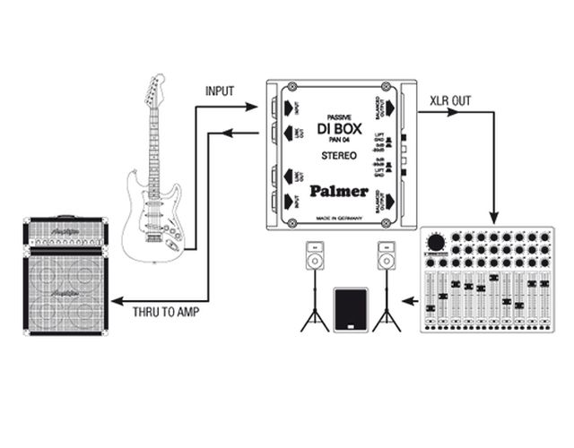 PAN 04 Passive Di Box 2 Kanal
